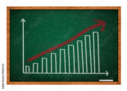 Photo: Graph on Green chalkboard Graph on Green chalkboard