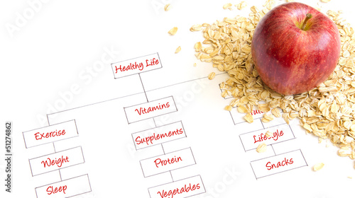 Photo: Healthy Life Healthy Life