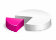 DIAGRAMME 3D