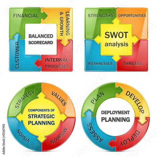 Vector: Vector diagram of strategic management Vector diagram of strategic management