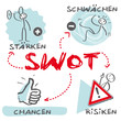 SWOT Marketingplan, Analyse, Marketing, deutsch