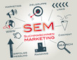 SEM Suchmaschinen Marketing, sea, seo