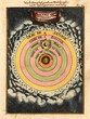 Astronomical chart vintage