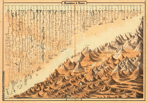 Photo: vintage map vintage map