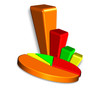 Bar & pie chart