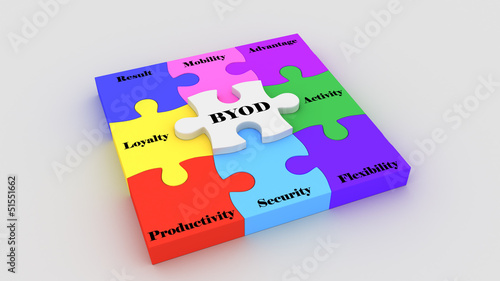 Illustration: BYOD puzzle BYOD puzzle
