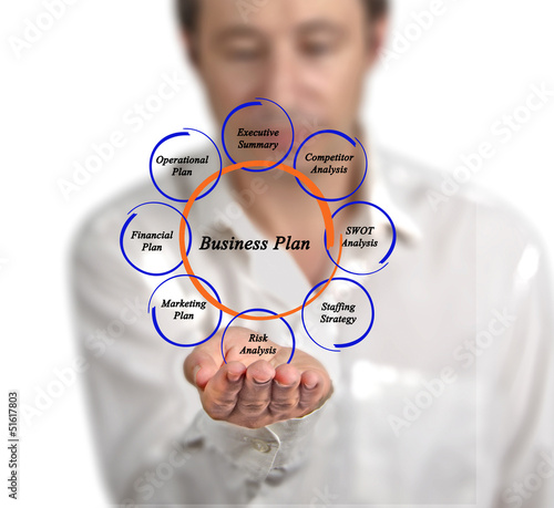 Photo: Diagram of business plan Diagram of business plan