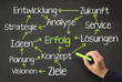 Erfolg und der Weg dorthin