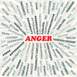 anger