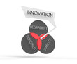 Innovation venn diagram