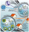 ADSL Réseaux