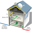 ADSL Maison