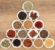 Herbs and Spices