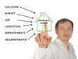 Property value