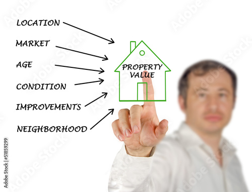 Photo: Property value Property value