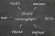 People Management Flow Chart