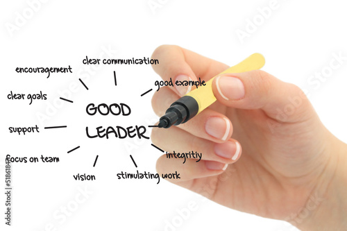 Photo: Leadership chart Leadership chart