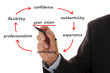 Foto: business marketing plan business marketing plan