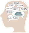 silhouette head, words on the topic of social networking