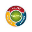 Analysis - Concept - Solution - Success Scheme