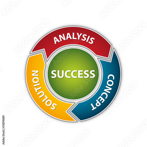 Illustration: Analysis - Concept - Solution - Success Scheme Analysis - Concept - Solution - Success Scheme