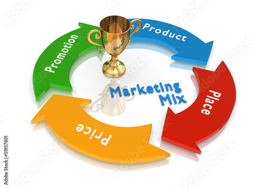 Illustration: marketing mix cycle marketing mix cycle