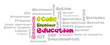 Nuage de Tags : éducation