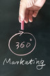 Photo: Marketing of 360 degree Marketing of 360 degree