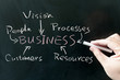 Foto: Business concept Business concept