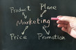 Foto: Marketing concept Marketing concept