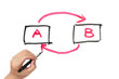 Workflow diagram