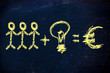 collaboration and ideas are key to company earnings