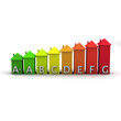 classi energetiche su case fino ad A+