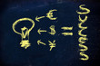 good ideas attracts investments and creates success