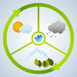 water cycle