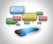 Smartphone Illustration "Mobile Marketing"