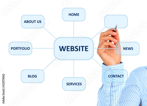 Photo: Designing website structure. Designing website structure.