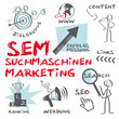SEM Suchmaschinenmarketing, SEO, SEA