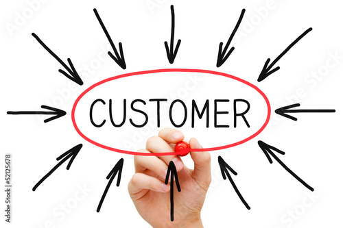 Photo: Customer Concept Customer Concept