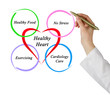 Photo: Healthy heart Healthy heart