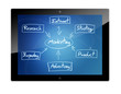 Tablet marketing plan