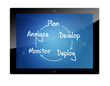 Tablet process strategy concept