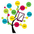 Illustration: colorful illustration of smartphone options colorful illustration of smartphone options