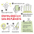 Erfolgreich Selbständig, Businessplan