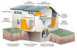 Vector: Isolation d'une maison Isolation d'une maison