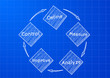 Vector: blueprint dmaic blueprint dmaic