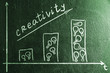 business creativity