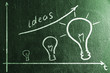 business creativity