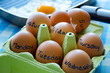 Days of the week with eggs