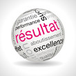 Sphère Résultat